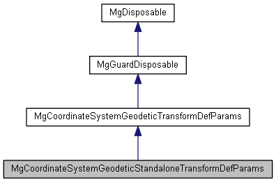 MapGuide API Reference ...